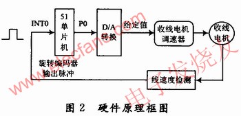 檢測(cè)電路以AT89C51單片機(jī)為控制核心 www.xsypw.cn