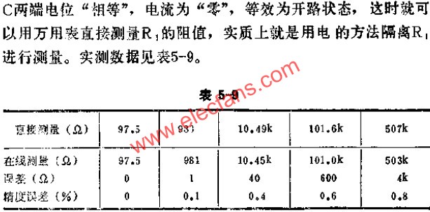 在線阻抗測試儀實測數據表  www.xsypw.cn