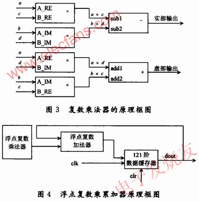 復數乘法器的工作原理 www.xsypw.cn