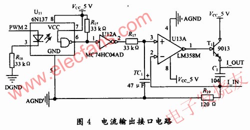  可控電流輸出接口 www.xsypw.cn