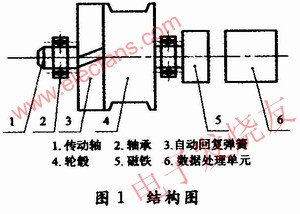 拉線式位移傳感器結構框圖 www.xsypw.cn