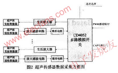 　超聲波環境探測電路 www.xsypw.cn