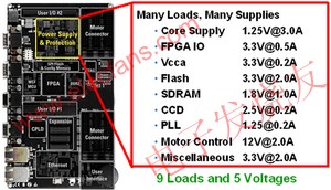 1個12伏特中間電壓軌電源和4個負載點電源組成的典型電源系統架構 www.xsypw.cn