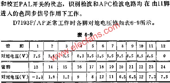 D7193P/AP正常工作時各腳對地電壓值表  www.xsypw.cn