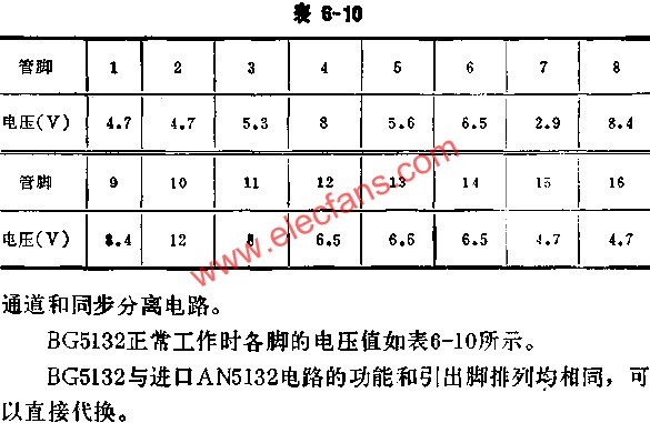 BG5132正常工作時各腳的電壓值表  www.xsypw.cn