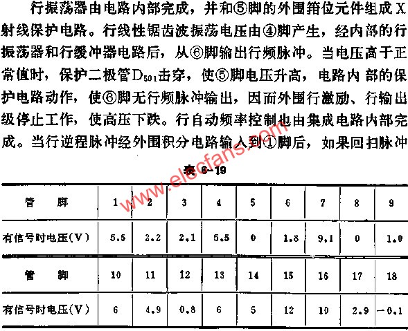 DG5435正常工作時(shí)各腳對(duì)地電壓數(shù)據(jù)表  www.xsypw.cn