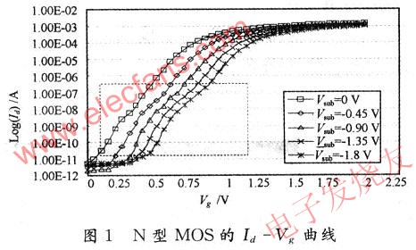 雙峰效應示意圖 www.xsypw.cn