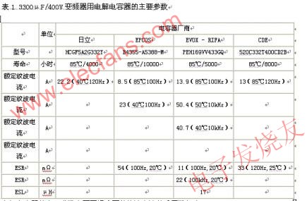 　電解電容器的主要參數 www.xsypw.cn