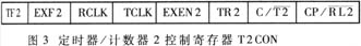 AduC812中的定時器/計數器