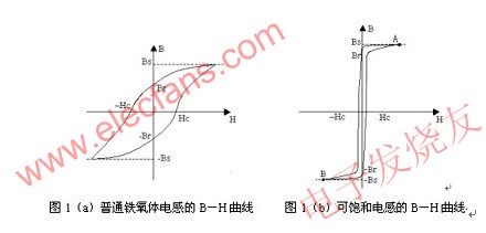 普通鐵氧體電感和可飽和電感的磁滯回線 www.xsypw.cn