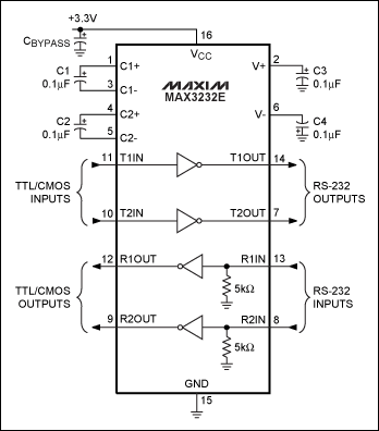 圖5. MAX3232E RS-232收發(fā)器內(nèi)置電荷泵，可以工作在3.3V至5V單電源。