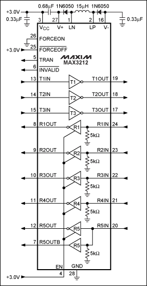 圖6. MAX3212集成buck轉(zhuǎn)換器，允許器件采用2.7V至3.6V單電源供電。