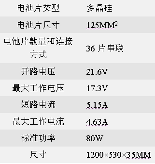 Sharp太陽能電池及面板產品選擇指南