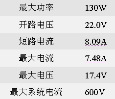 Sharp太陽能電池及面板產品選擇指南