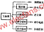 同步信號源組成  www.xsypw.cn