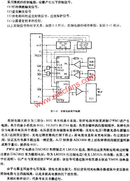 控制電路硬件框圖  www.xsypw.cn