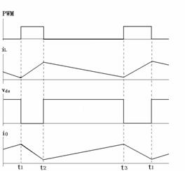 變換器電路開(kāi)關(guān)動(dòng)作時(shí)iL