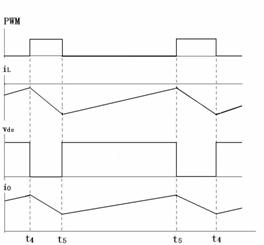 變換器電路開(kāi)關(guān)動(dòng)作時(shí)iL
