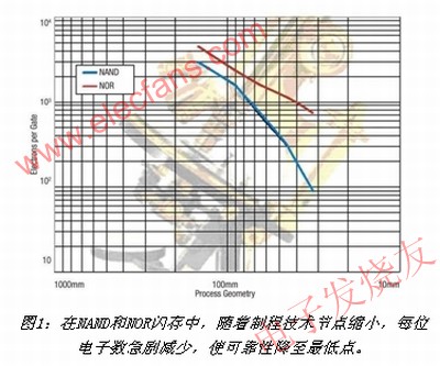 閃存升級極限后的現象 www.xsypw.cn