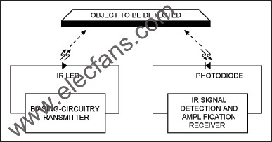  IR接近檢測傳感器的基本原理 www.xsypw.cn