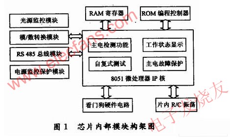 系統(tǒng)框圖 www.xsypw.cn