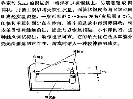 慣性開關K3