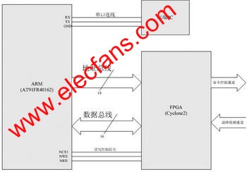 系統(tǒng)的結構連接框圖 www.xsypw.cn