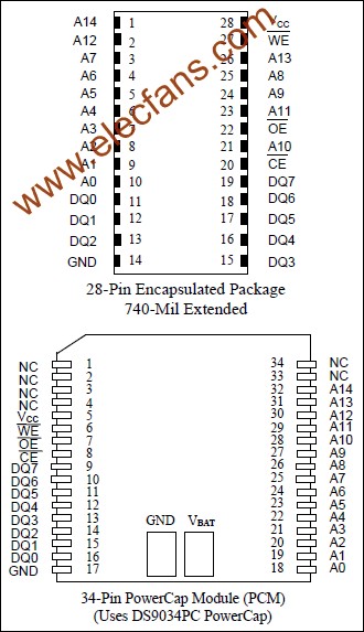 DS1230W 3.3V 256k非易失SRAM www.xsypw.cn