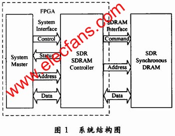 數(shù)據(jù)緩存系統(tǒng)結(jié)構(gòu)圖 www.xsypw.cn