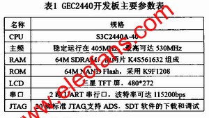 GEC2440開發(fā)板主要參數(shù) www.xsypw.cn