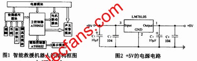 智能救援機(jī)器人結(jié)構(gòu)圖 www.xsypw.cn