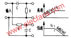 一階二分頻網(wǎng)絡(luò)及其特性示意圖  www.xsypw.cn