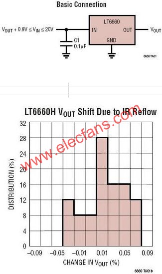 LT6660典型應(yīng)用電路圖  www.xsypw.cn