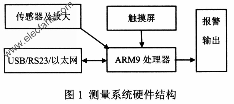 磁場測量系統 www.xsypw.cn