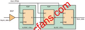  同步器鏈的默認布置圖 www.xsypw.cn