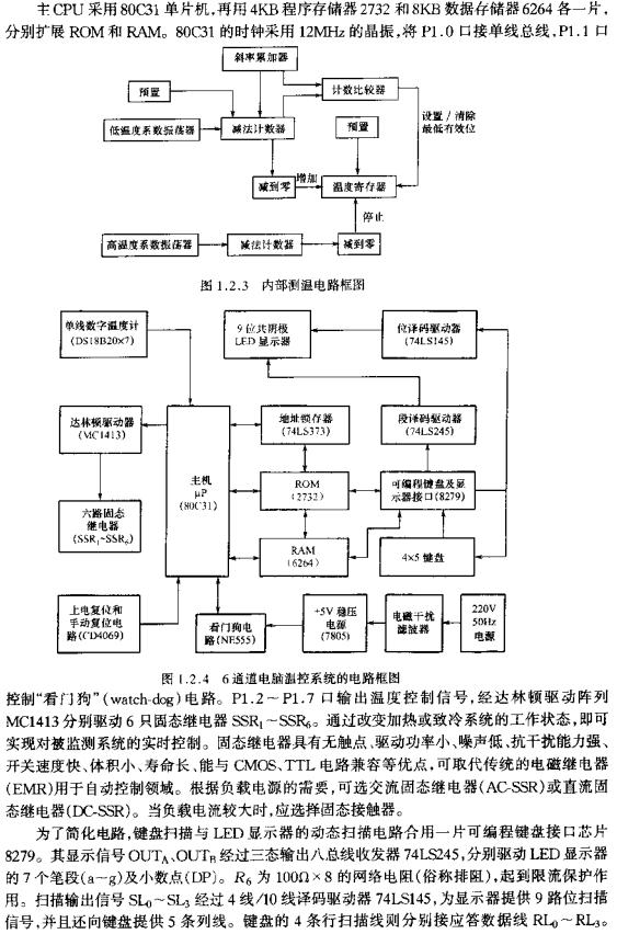 6通道電腦溫控系統(tǒng)的電路框圖  www.xsypw.cn