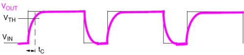 圖2：測量充電時(shí)間。（電子系統(tǒng)設(shè)計(jì)）