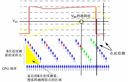 圖6：輸入電壓測量。（電子系統(tǒng)設(shè)計(jì)）