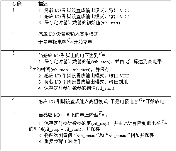 電容充放電測量步驟（電子系統(tǒng)設(shè)計(jì)）