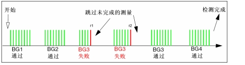 圖11：實(shí)例2。（電子系統(tǒng)設(shè)計(jì)）