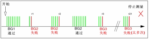 圖12：實(shí)例3。（電子系統(tǒng)設(shè)計(jì)）