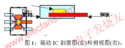 驅動芯片的封裝 www.xsypw.cn