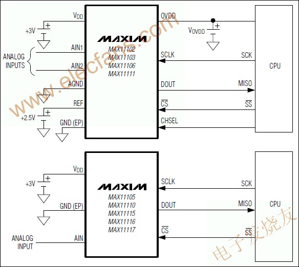 模/數轉換器(ADC) MAX11102 www.xsypw.cn