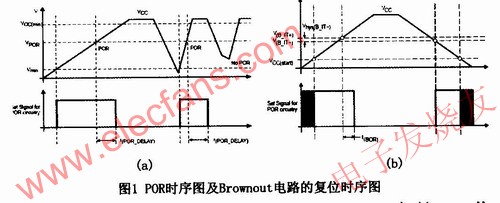 POR時序見圖1(a)所示 www.xsypw.cn