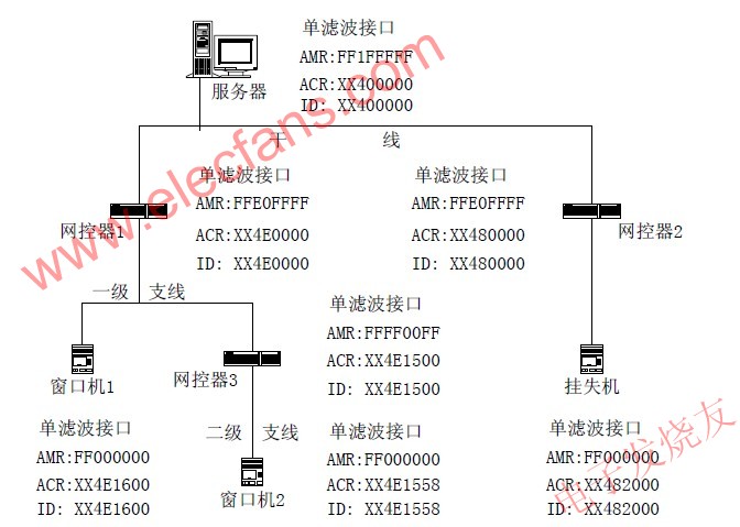  網絡參數配置圖 www.xsypw.cn