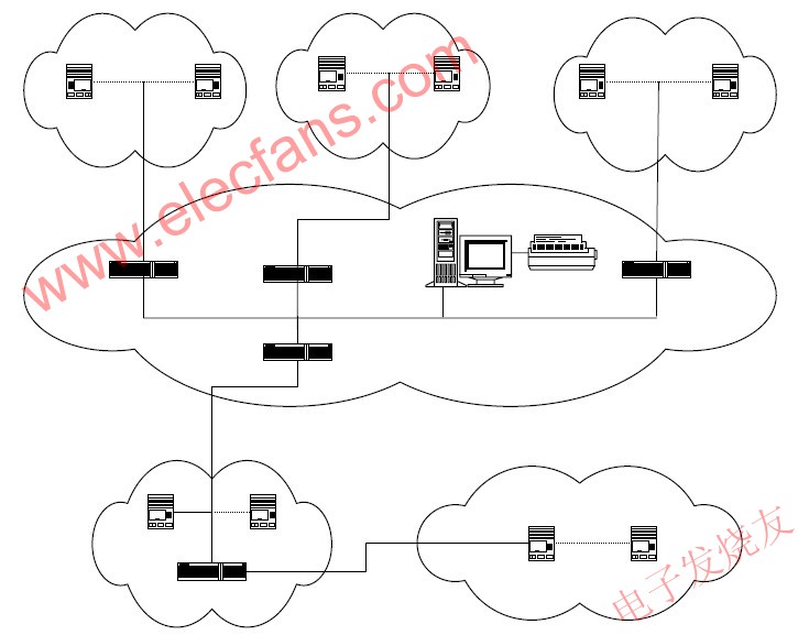 校園消費信息管理系統網絡結構 www.xsypw.cn