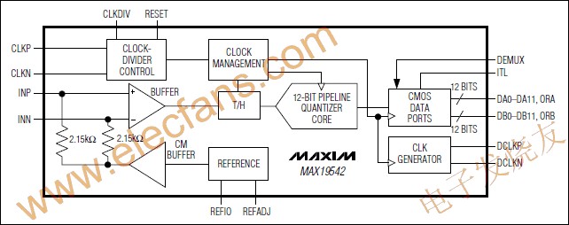 MAX19542 模擬-數(shù)字轉(zhuǎn)換器(ADC) www.xsypw.cn