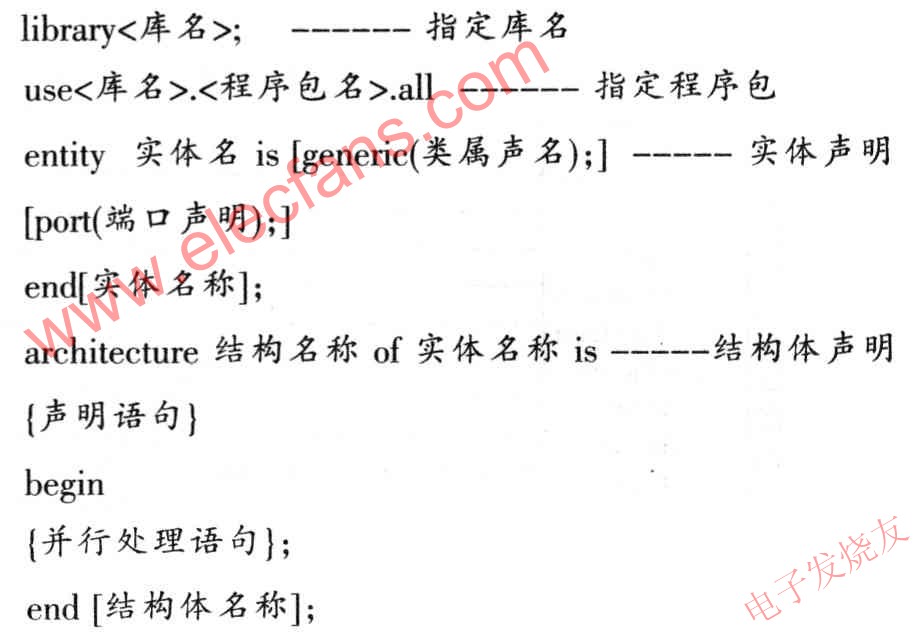 VHDL語言程序設計的基本語法結構 www.xsypw.cn