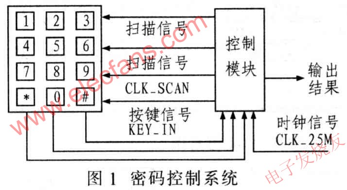 密碼控制系統 www.xsypw.cn