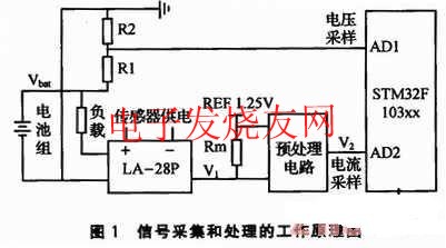 蓄電池組信號采集和處理的工作原理 www.xsypw.cn